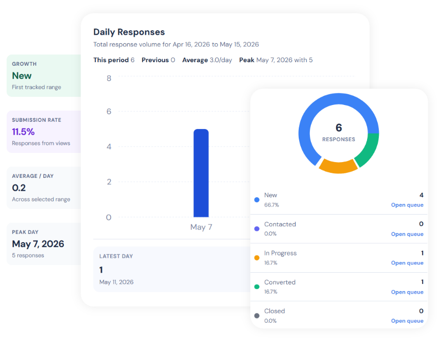 Response stats preview with daily response bars and follow-up health chips
