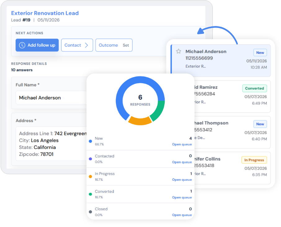 Lead management response queue with New, In Progress, and Follow up columns