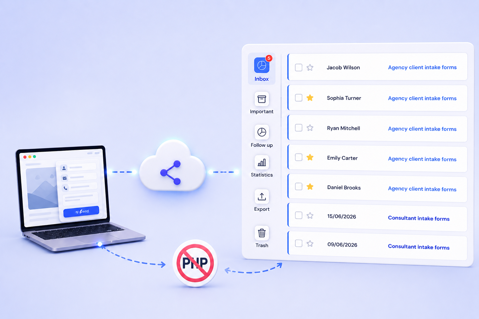 How to Receive Contact Form Submissions Without PHP