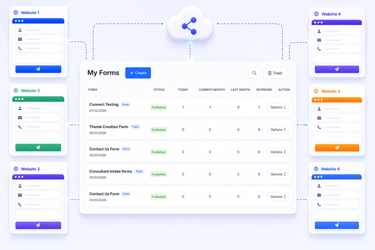 How to Connect Multiple Website Forms to One Dashboard
